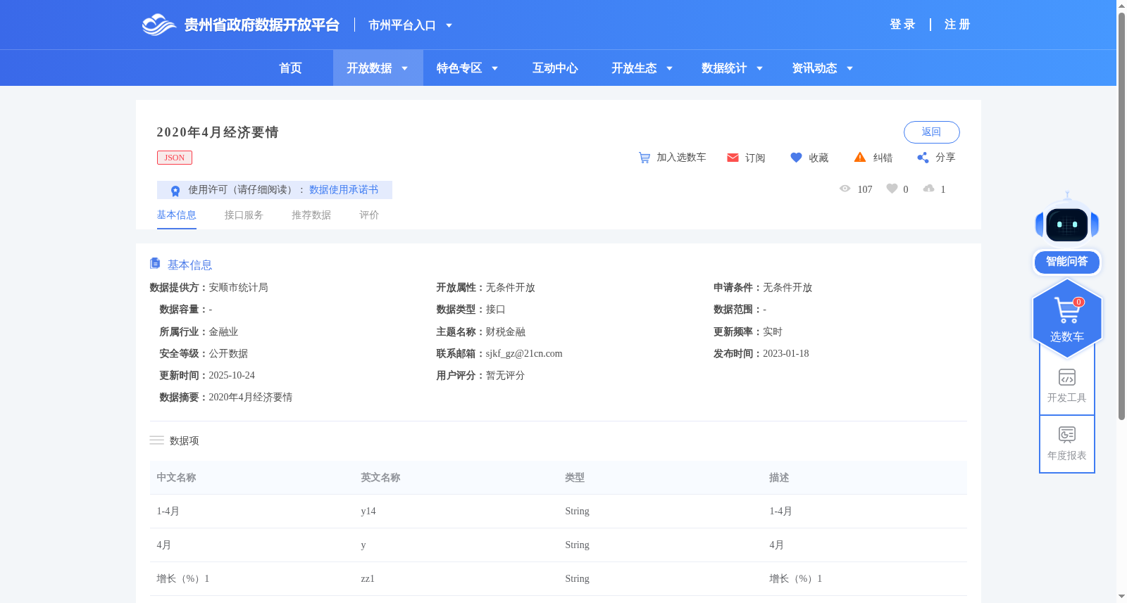 2020年4月经济要情 数据集图片