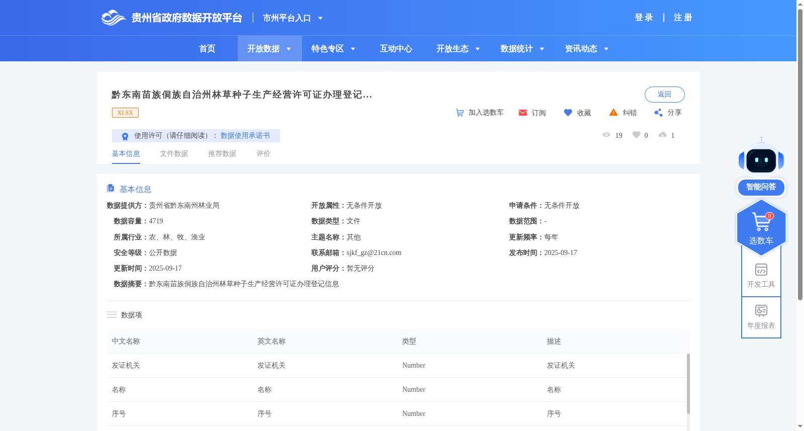 黔东南苗族侗族自治州林草种子生产经营许可证办理登记信息 数据集图片
