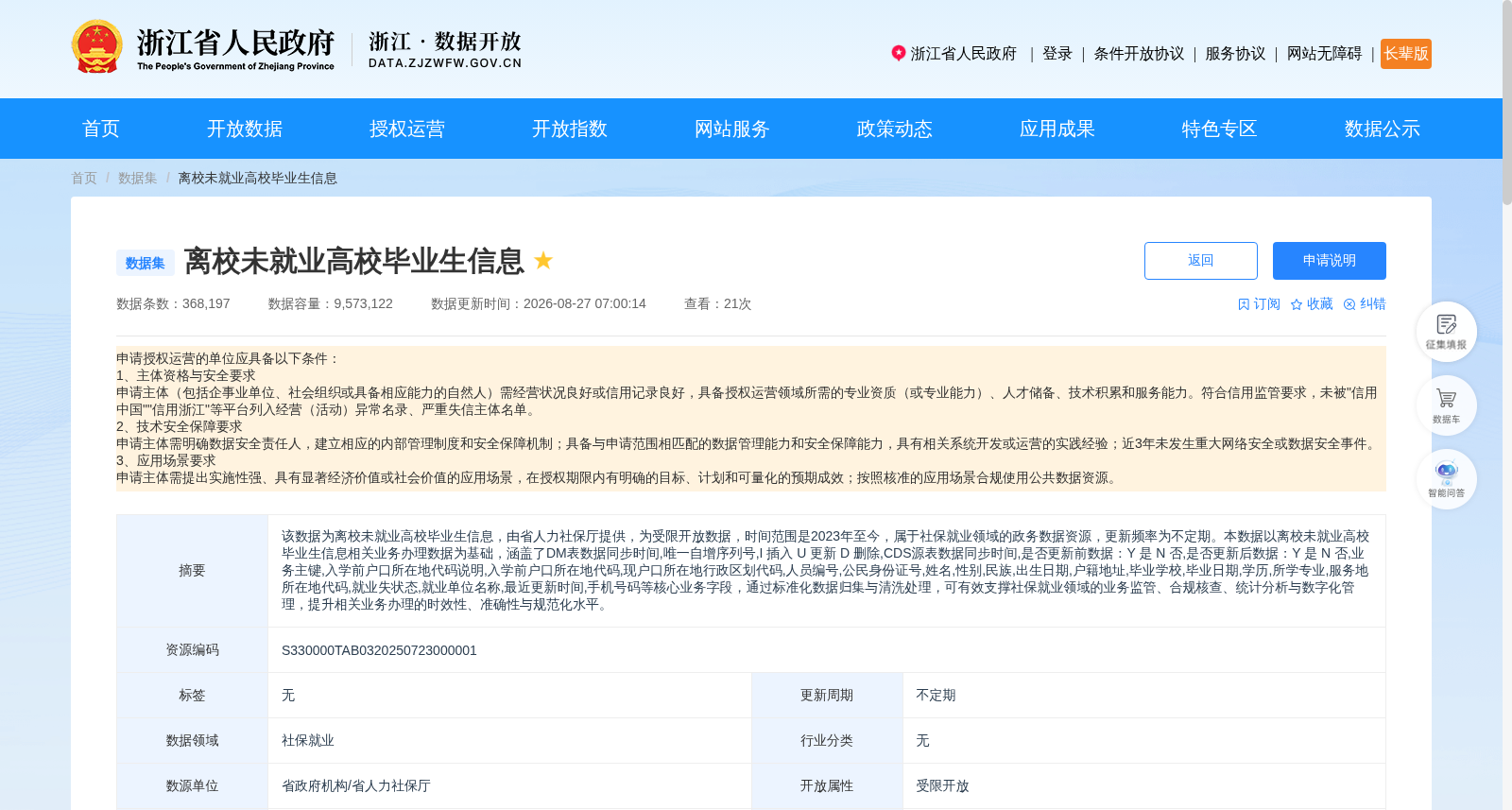 离校未就业高校毕业生信息 数据集图片