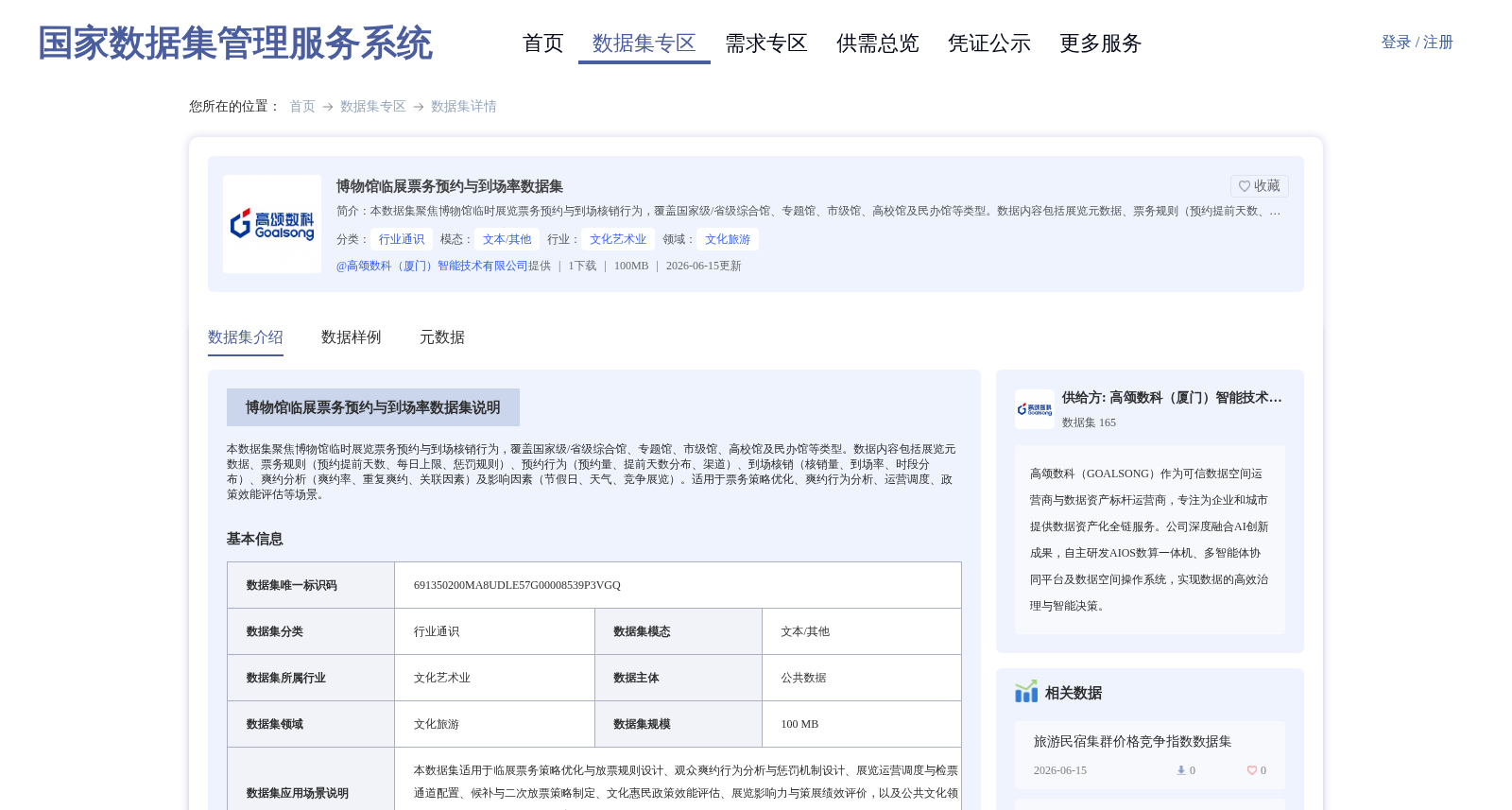 博物馆临展票务预约与到场率数据集 数据集图片