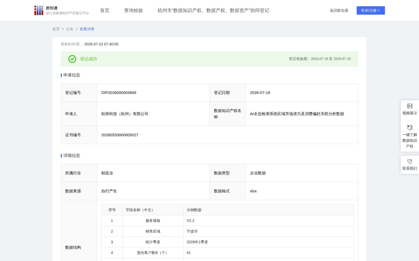 AI全息检测系统区域市场潜力及消费偏好关联分析数据 数据集图片
