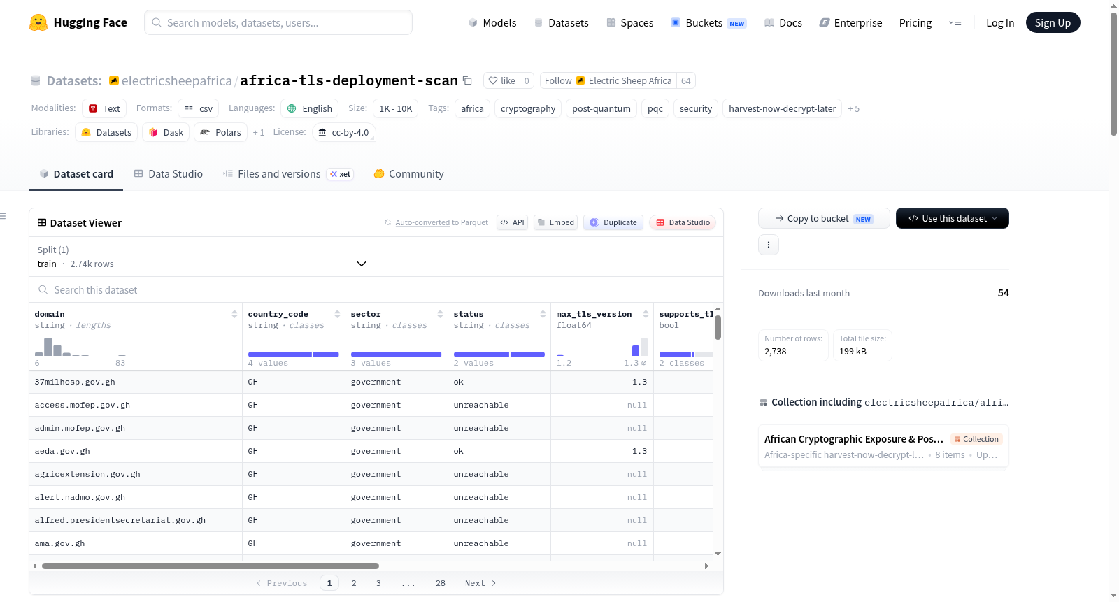 electricsheepafrica/africa-tls-deployment-scan 数据集图片