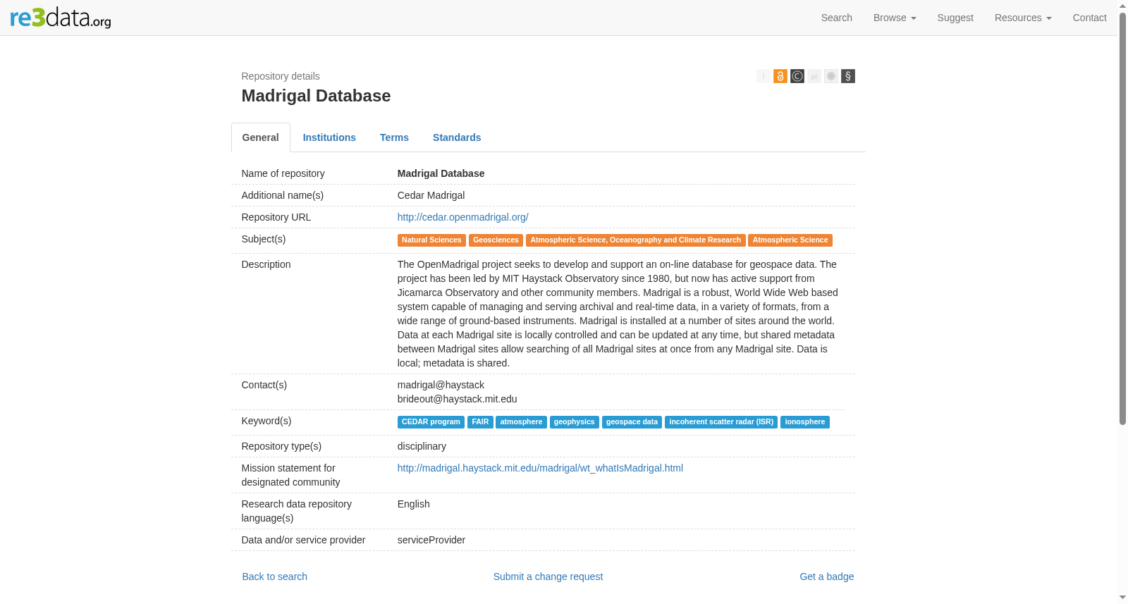 Madrigal Database 数据集图片