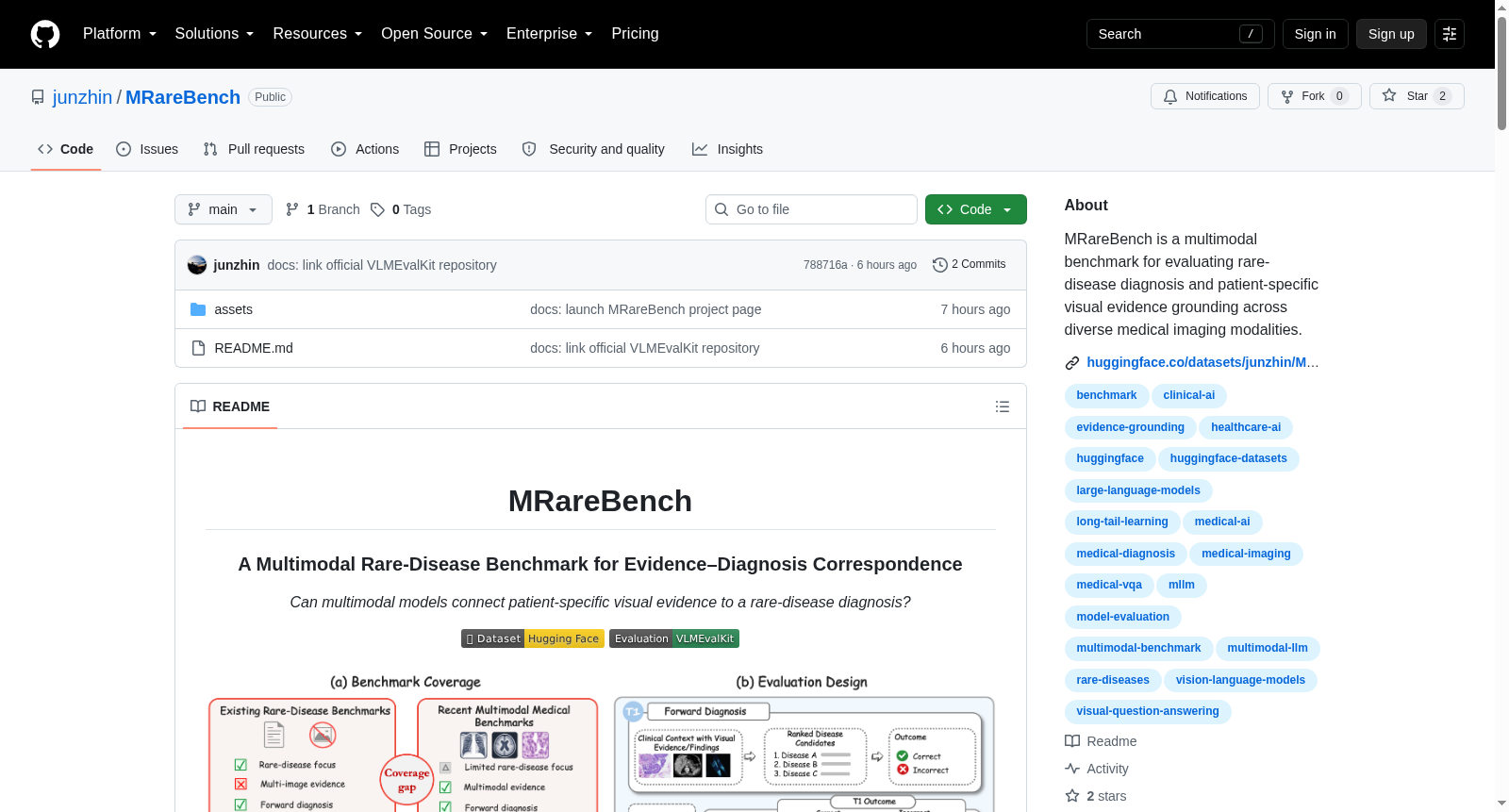 MRareBench 数据集图片