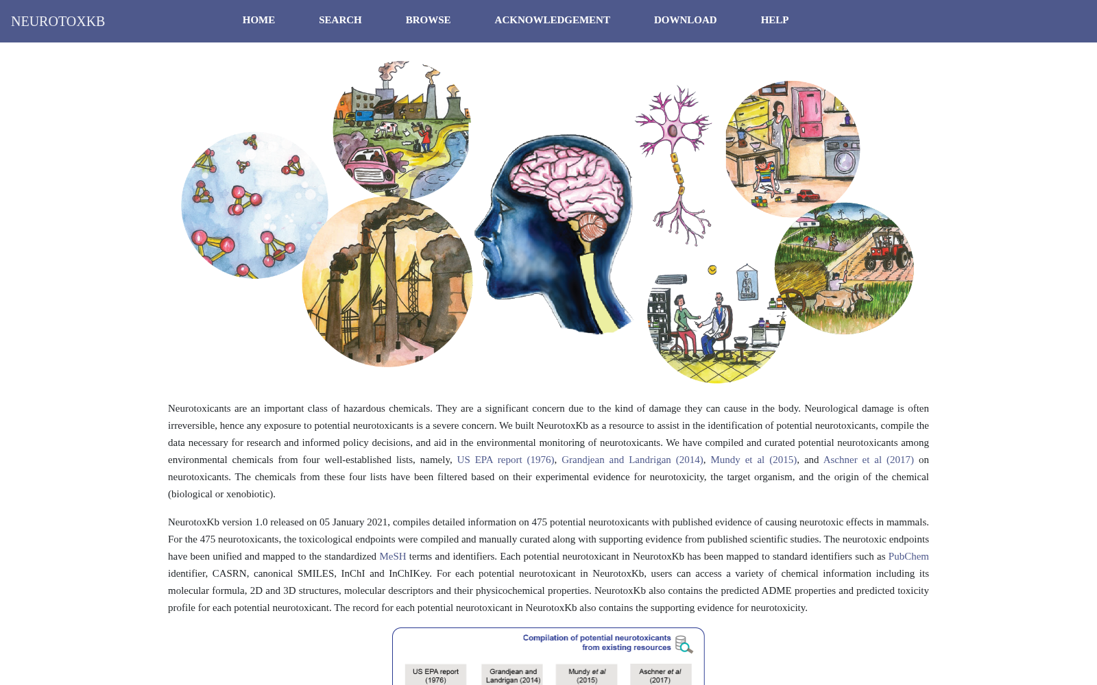 NeurotoxKb 数据集图片