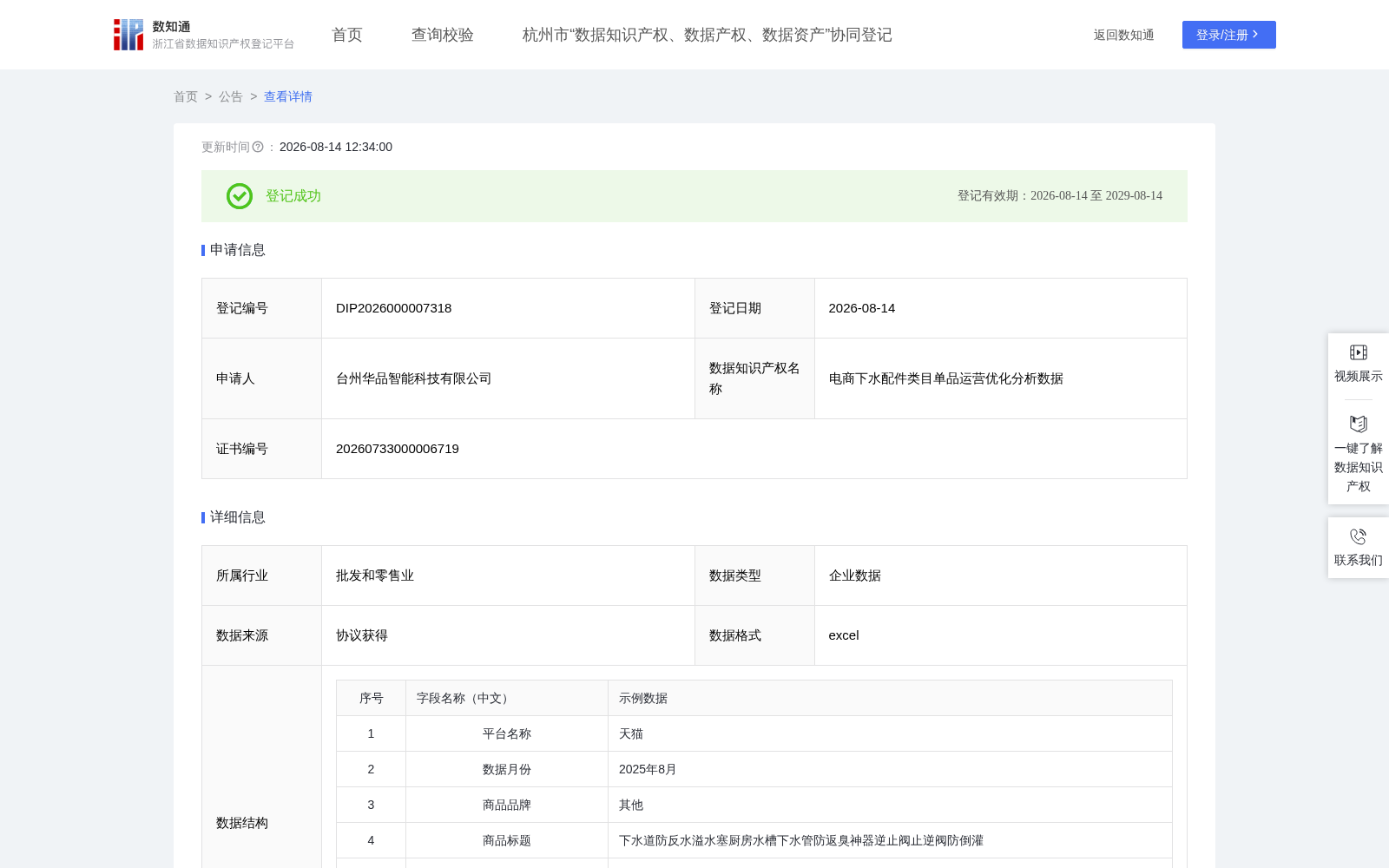 电商下水配件类目单品运营优化分析数据 数据集图片