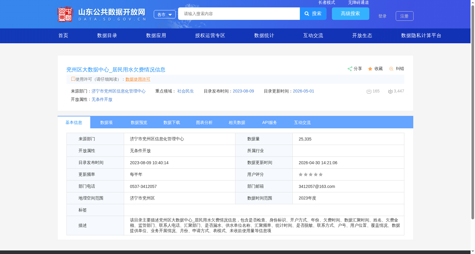 兖州区大数据中心_居民用水欠费情况信息 数据集图片