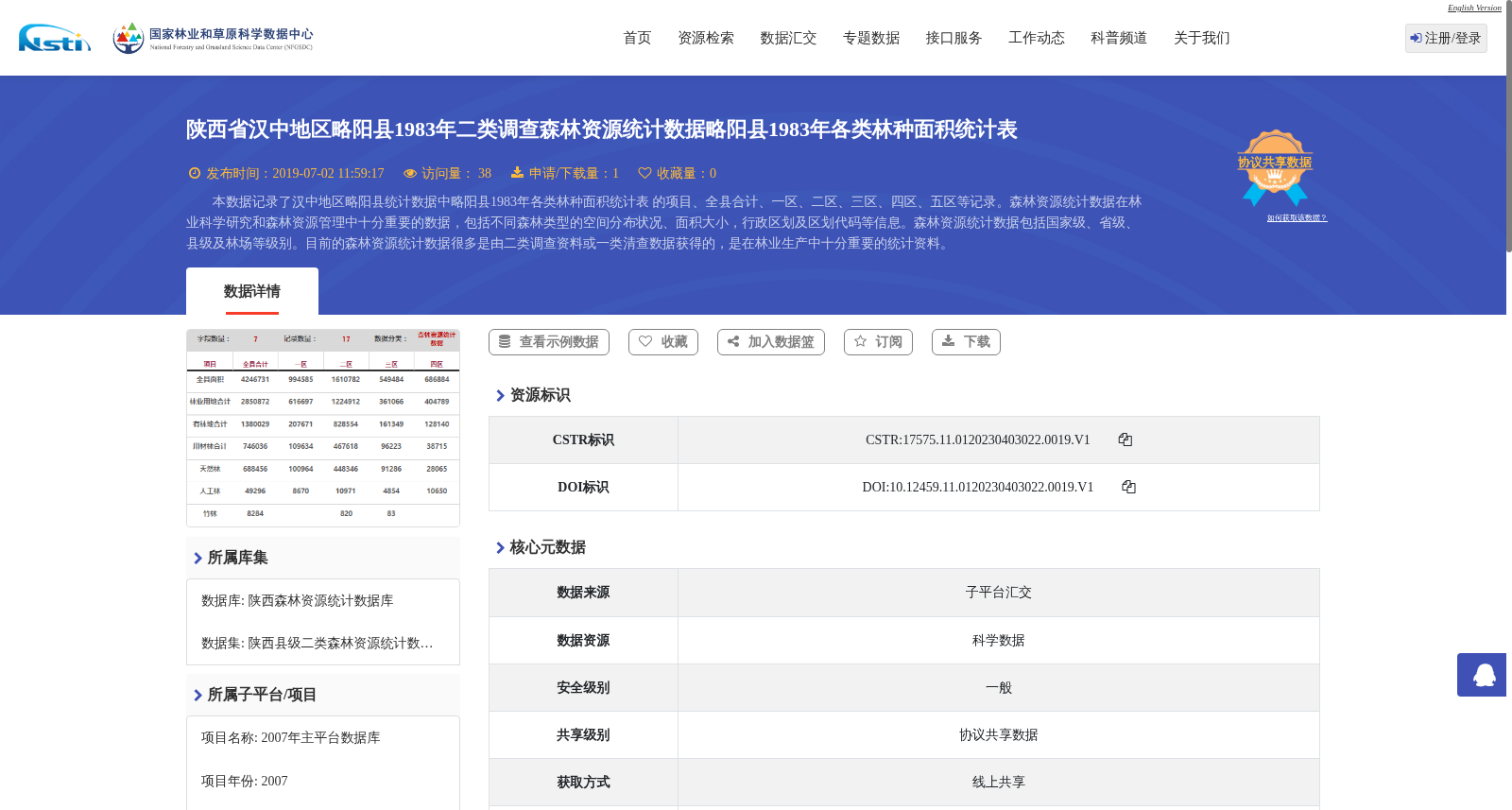 陕西省汉中地区略阳县1983年二类调查森林资源统计数据略阳县1983年各类林种面积统计表 数据集图片