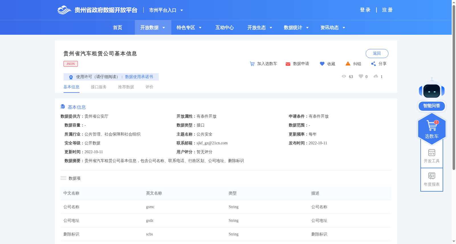 贵州省汽车租赁公司基本信息 数据集图片