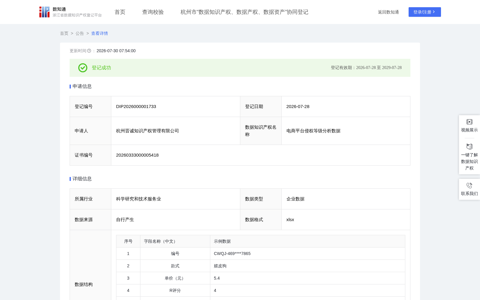 电商平台侵权等级分析数据 数据集图片