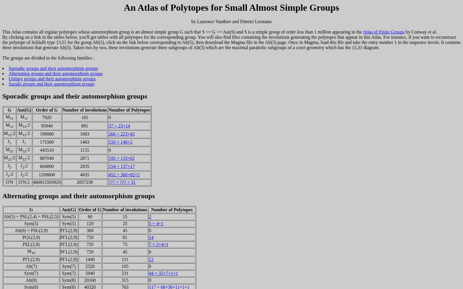 An Atlas of Polytopes for Small Almost Simple Groups 数据集图片