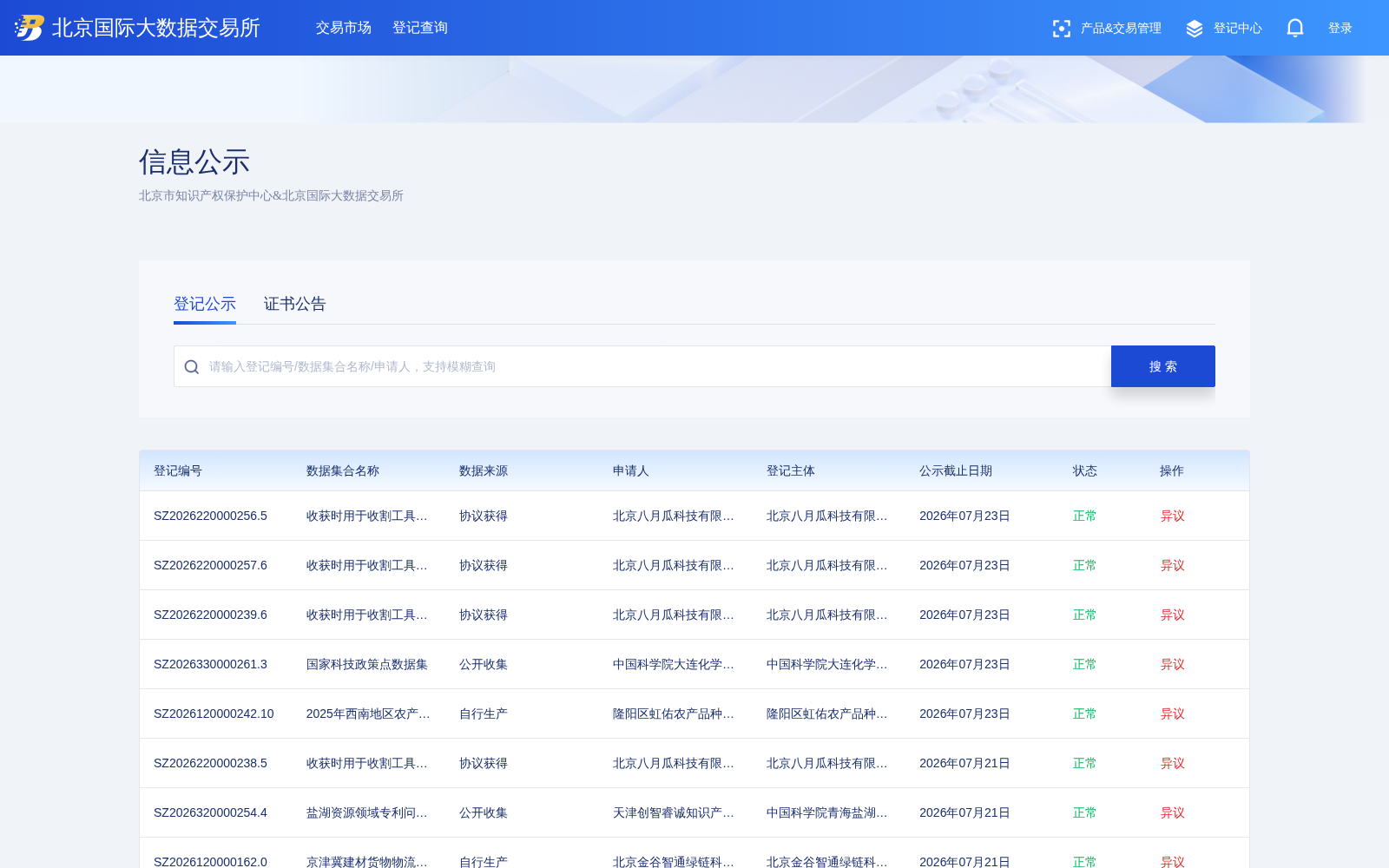 用于农业或林业整地的农具及零部件专利-技术功效数据集 数据集图片