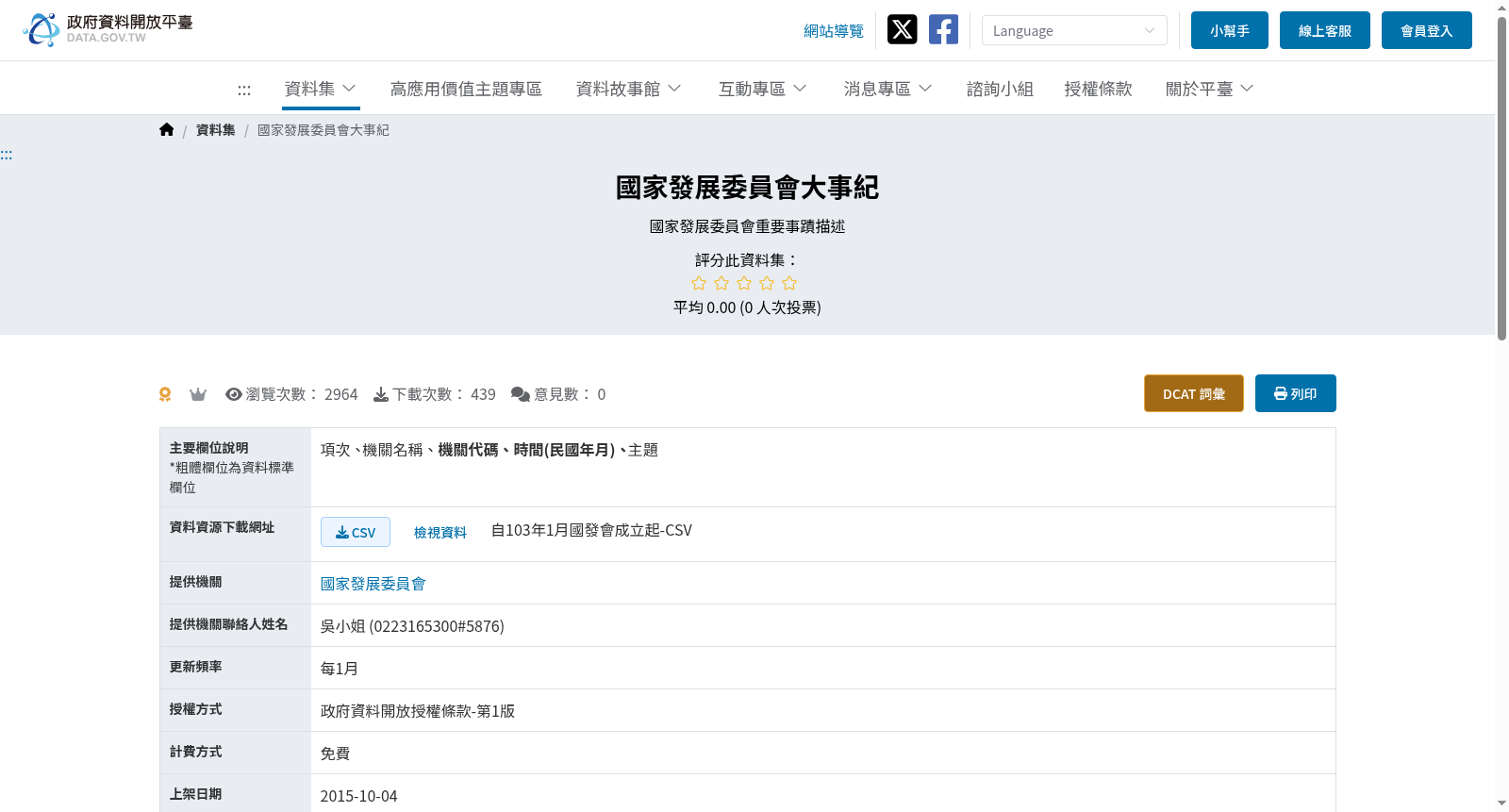 國家發展委員會大事紀 数据集图片