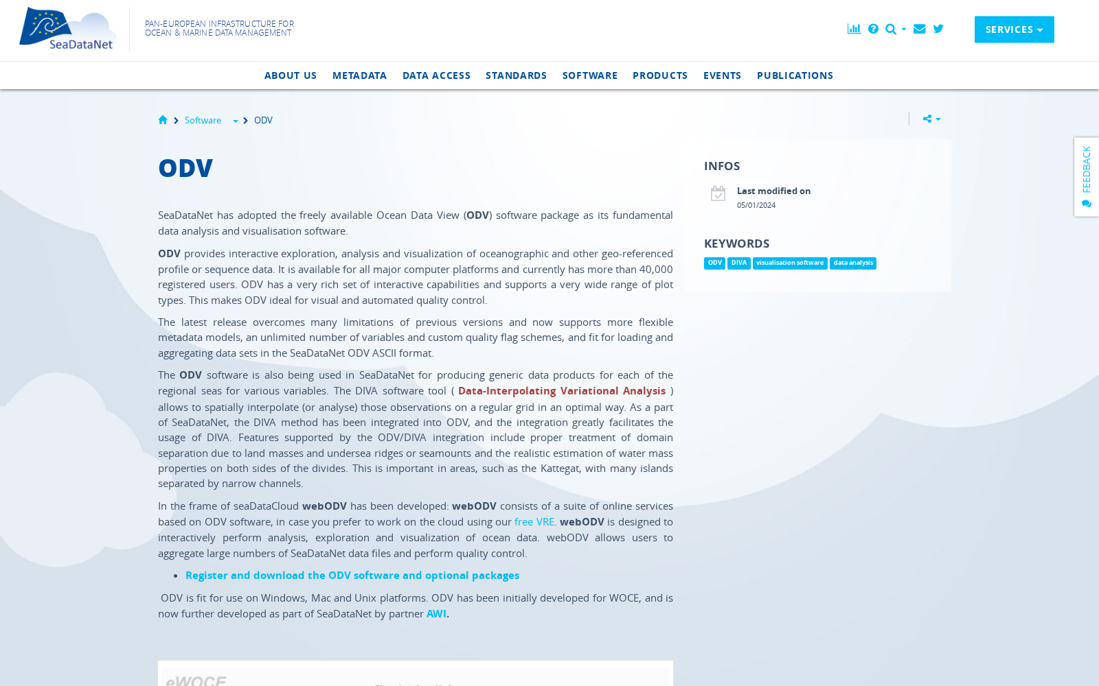 SeaDataNet Data Products catalogue 数据集图片