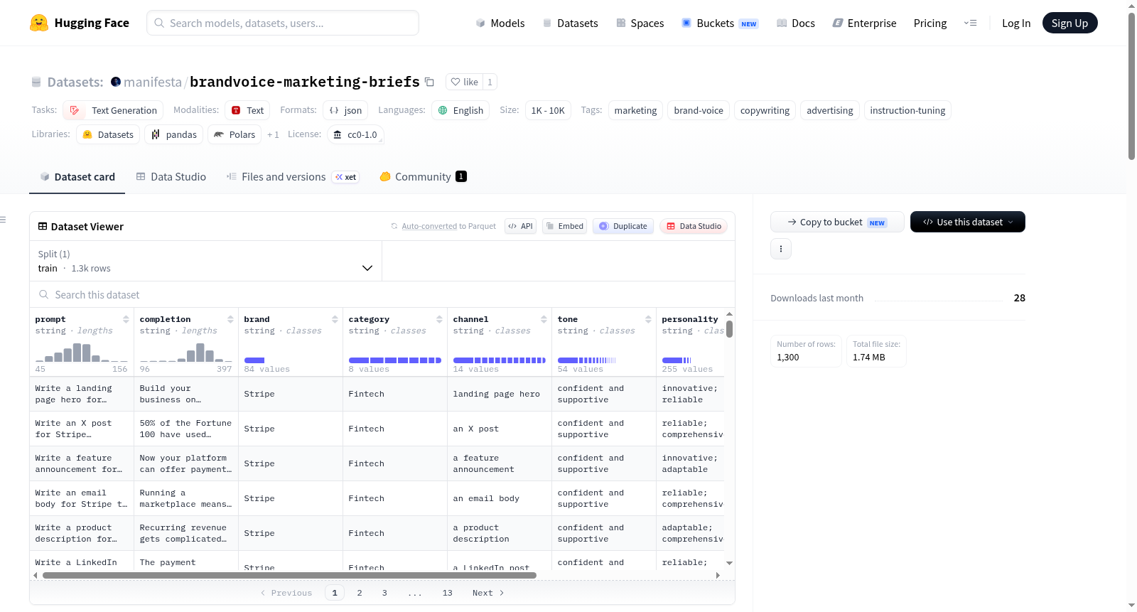 brandvoice-marketing-briefs 数据集图片