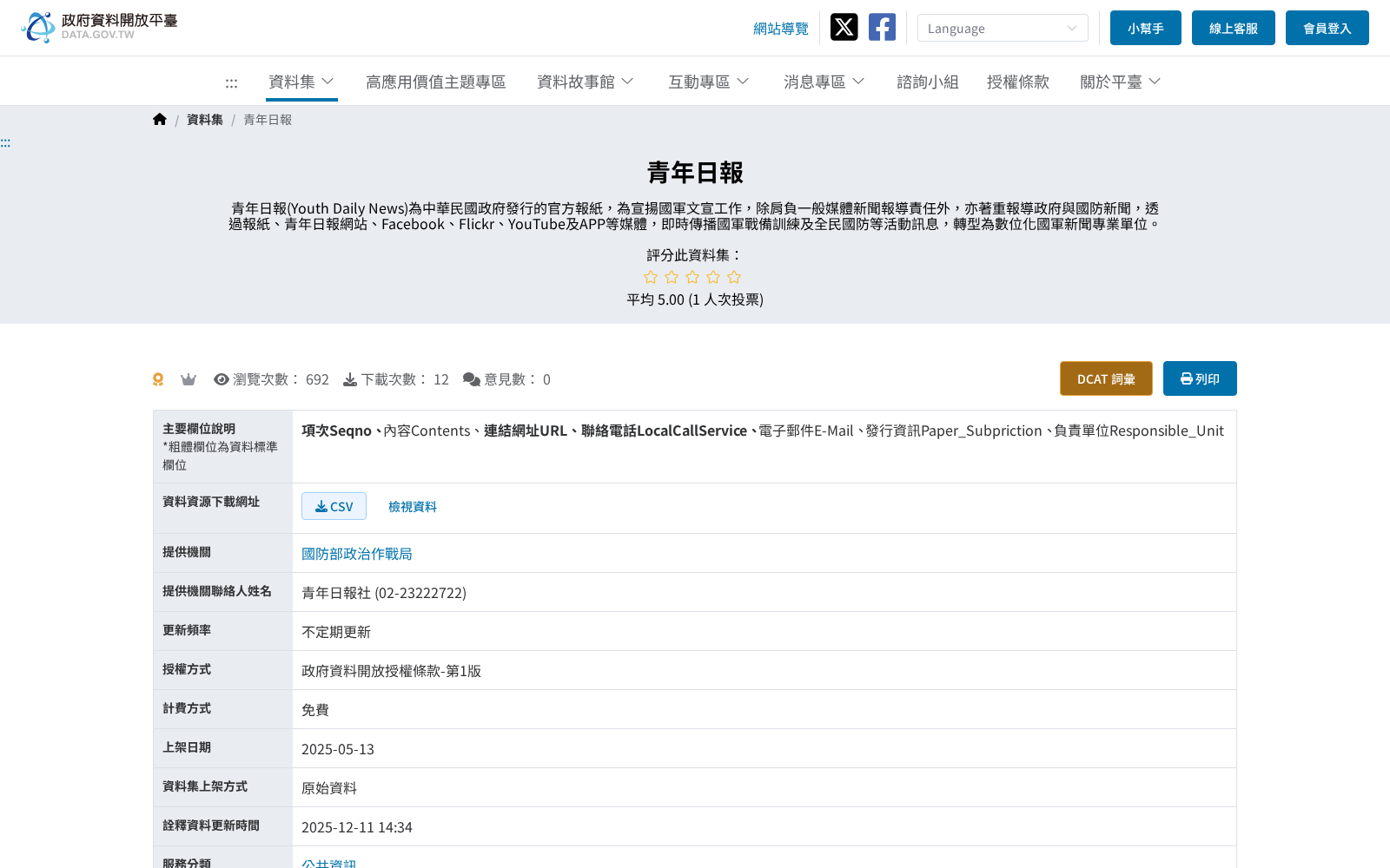 青年日報 数据集图片