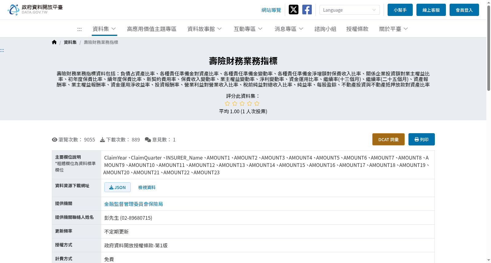 壽險財務業務指標 数据集图片