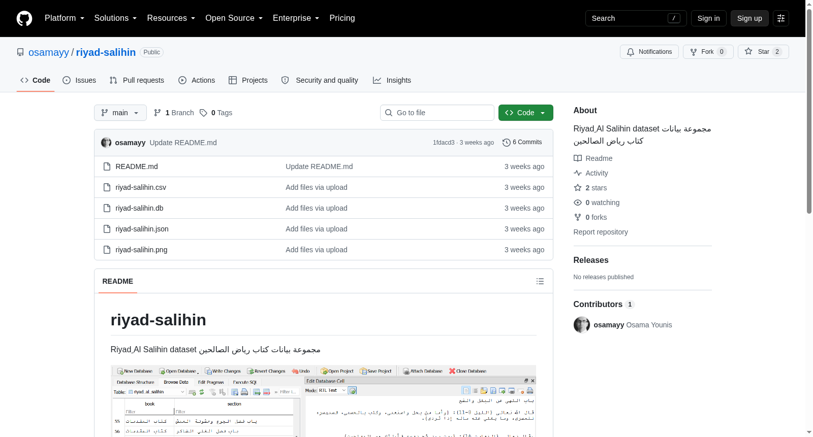 Riyad Al Salihin dataset 数据集图片