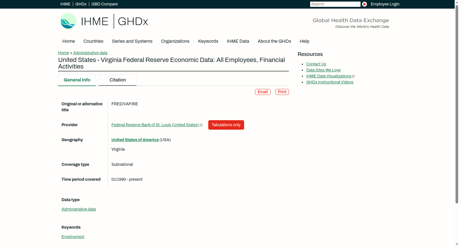 United States - Virginia Federal Reserve Economic Data: All Employees, Financial Activities 数据集图片