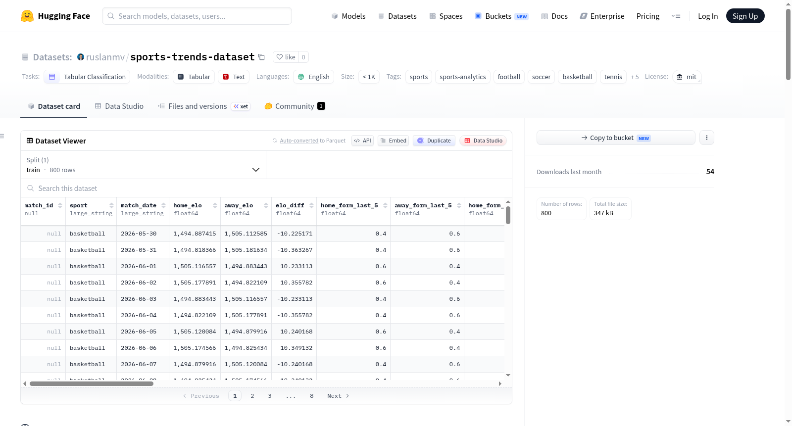 sports-trends-dataset 数据集图片