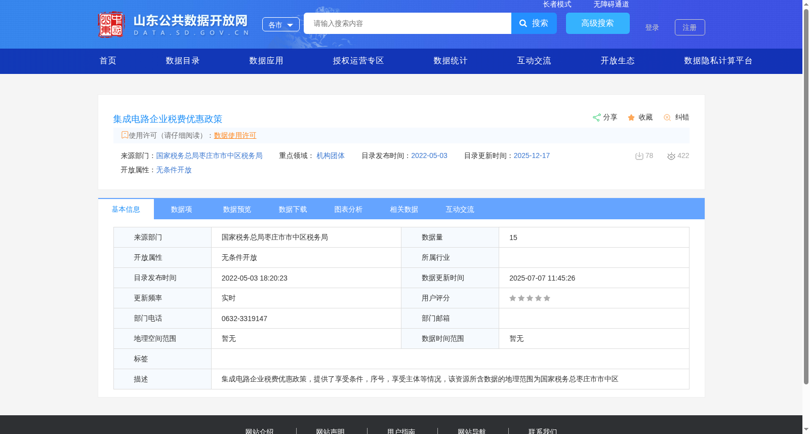 集成电路企业税费优惠政策 数据集图片