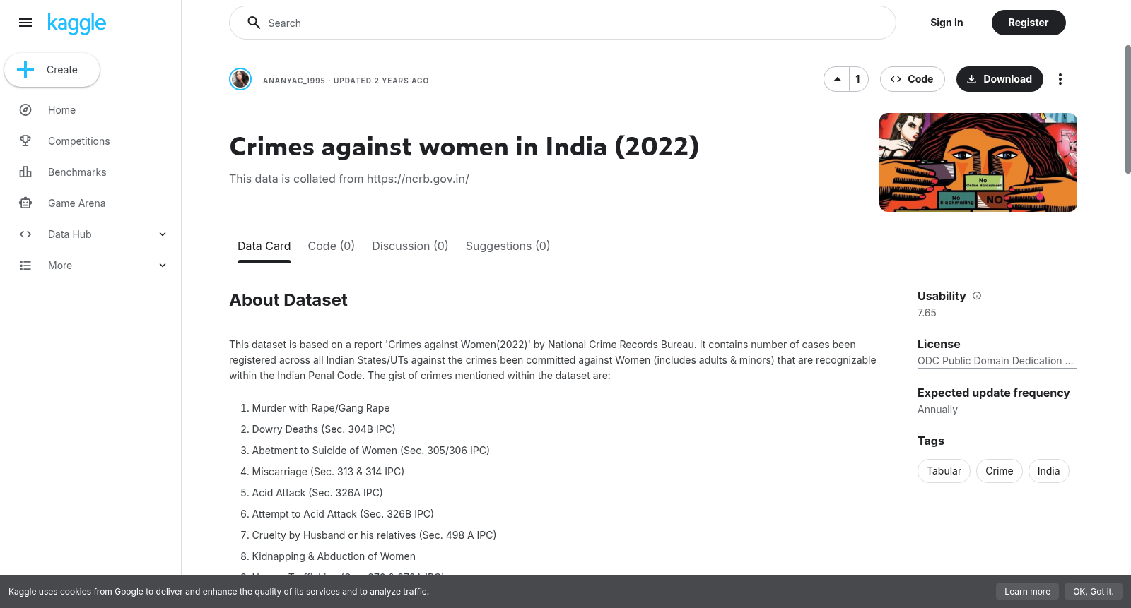 Crimes against women in India (2022) 数据集图片