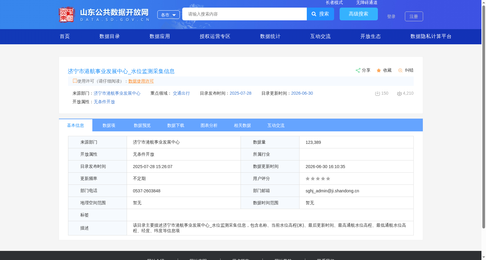 济宁市港航事业发展中心_水位监测采集信息 数据集图片