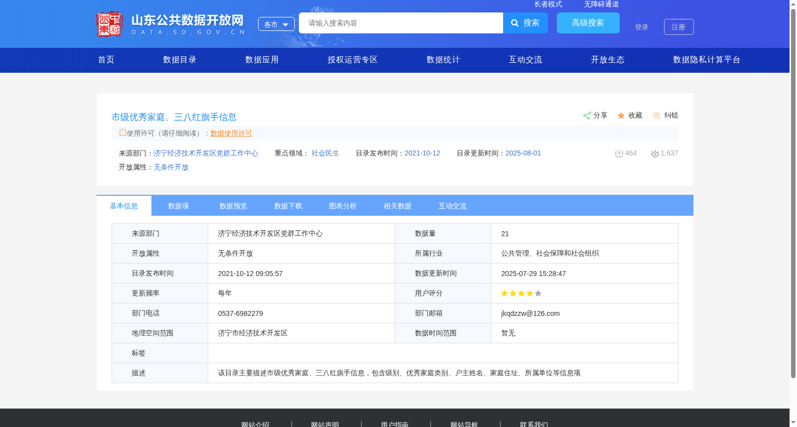市级优秀家庭、三八红旗手信息 数据集图片