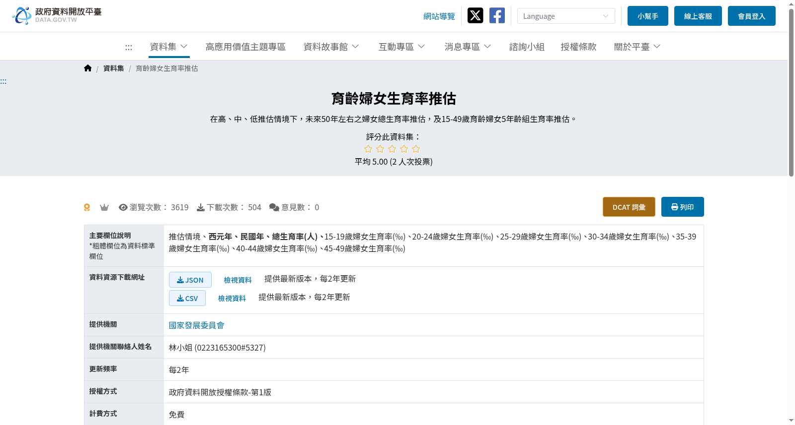 育齡婦女生育率推估 数据集图片