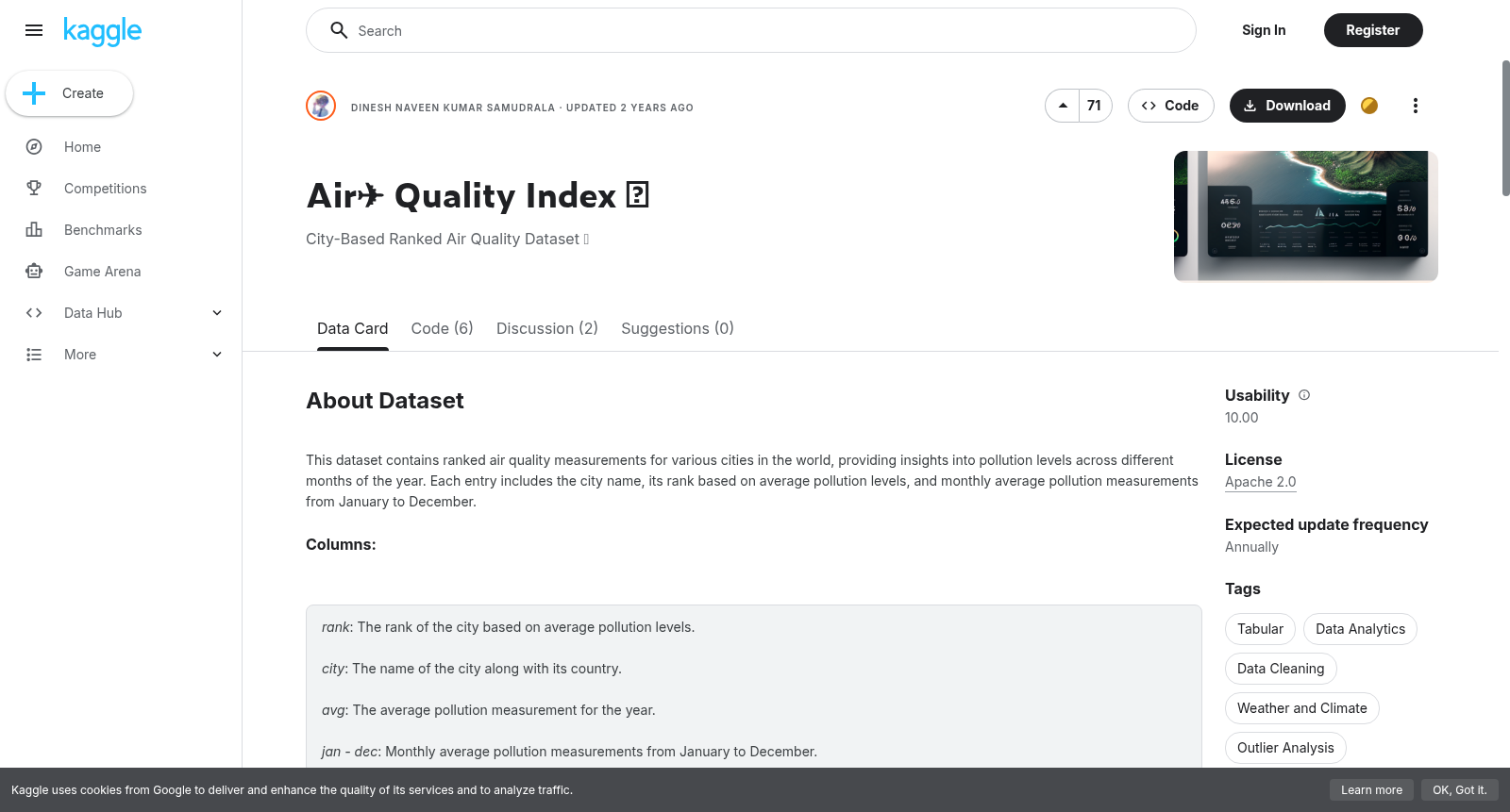 Air✈️ Quality Index 📇 数据集图片