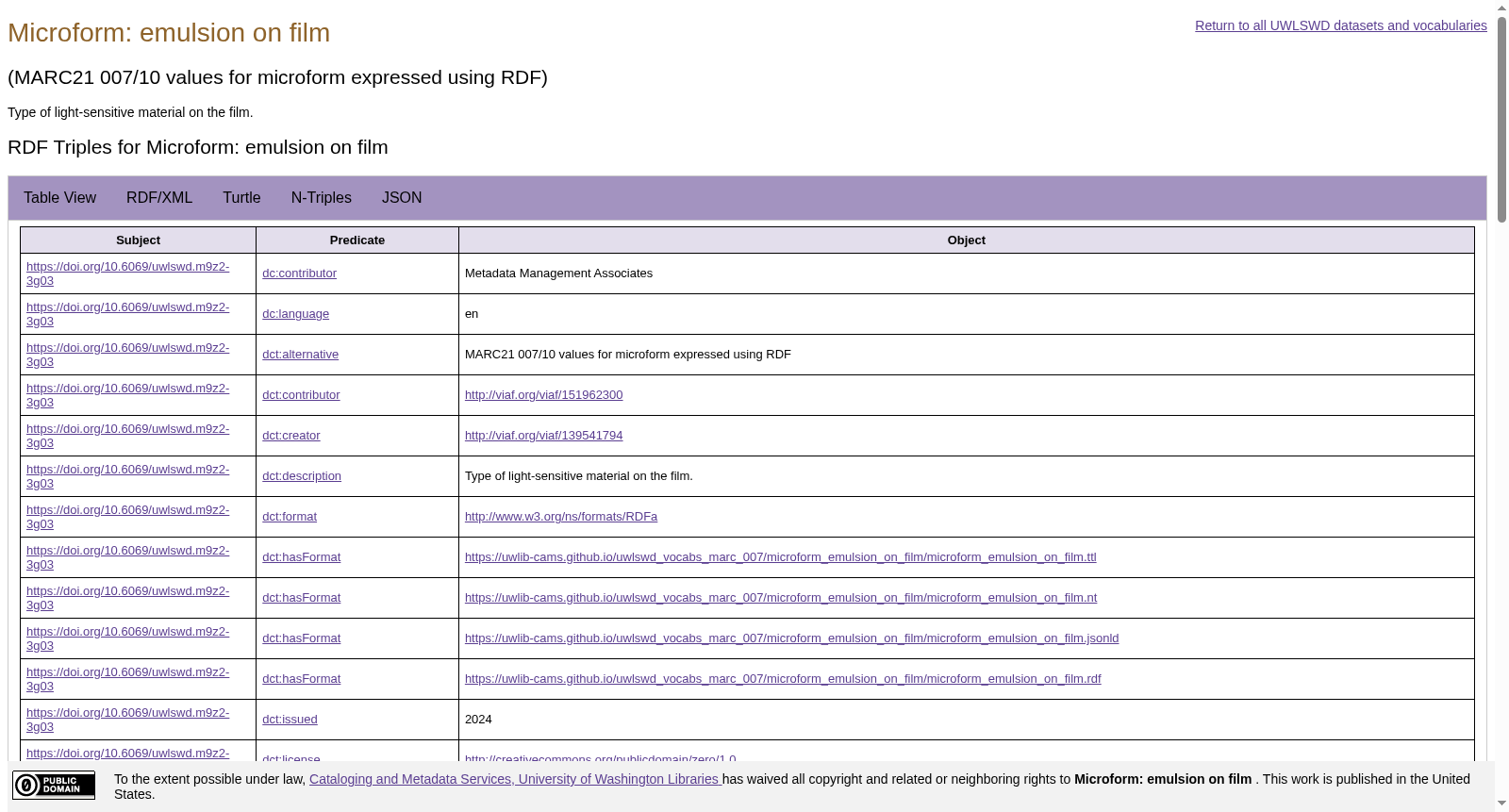 MARC21 007/10 values for microform expressed using RDF 数据集图片