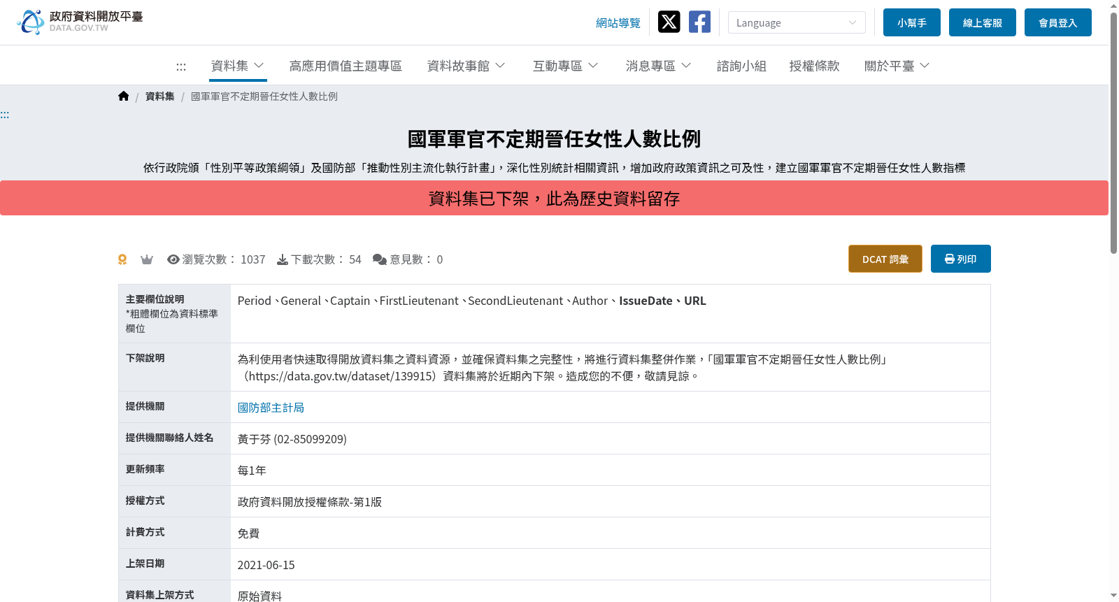 國軍軍官不定期晉任女性人數比例 数据集图片