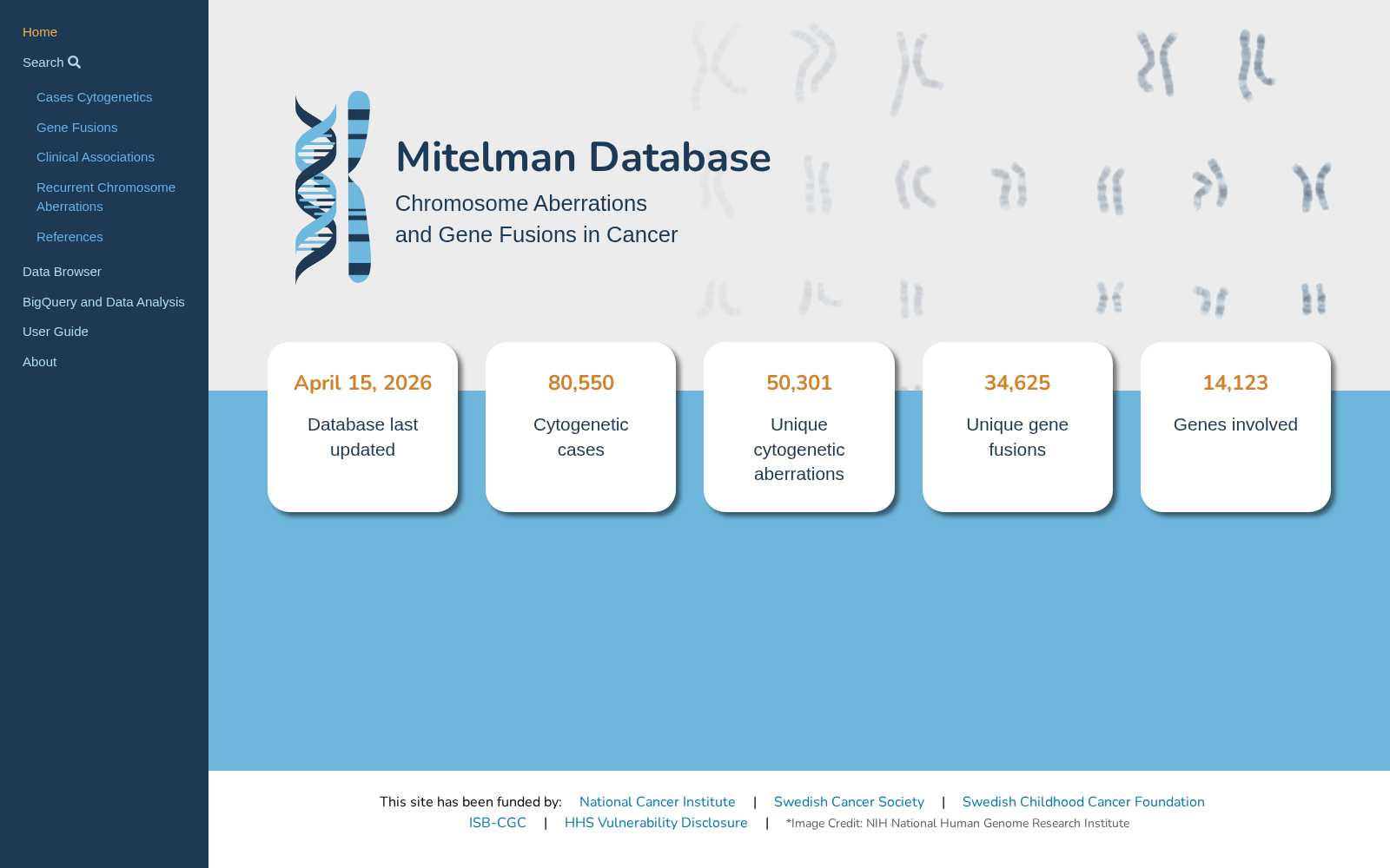 Mitelman Database of Chromosome Aberrations and Gene Fusions in Cancer 数据集图片