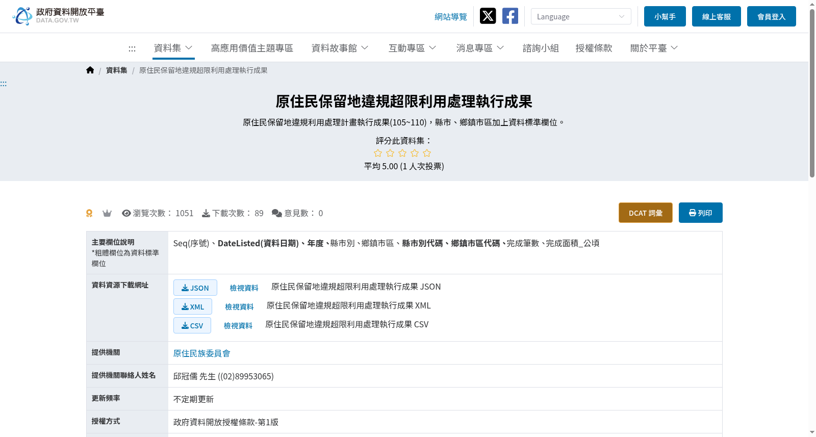原住民保留地違規超限利用處理執行成果 数据集图片