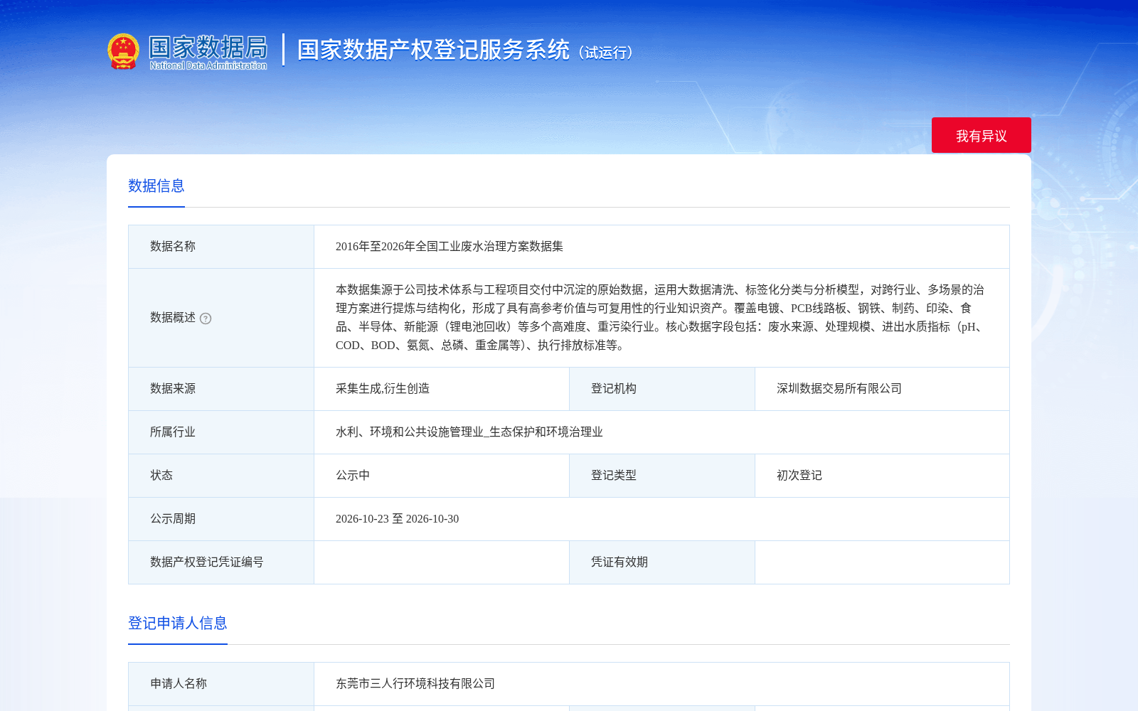 东莞环保企业2016-2026年全国工业废水治理方案数据集完成国家级产权登记 覆盖8大重污染行业