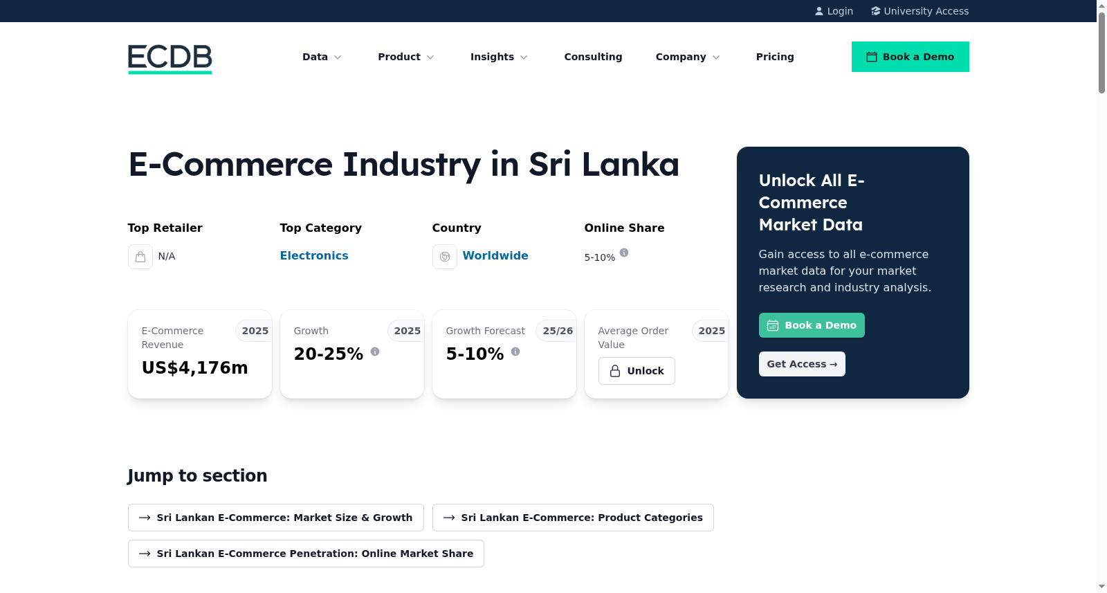 eCommerce Market Analytics: Other Furniture eCommerce in Sri Lanka 数据集图片