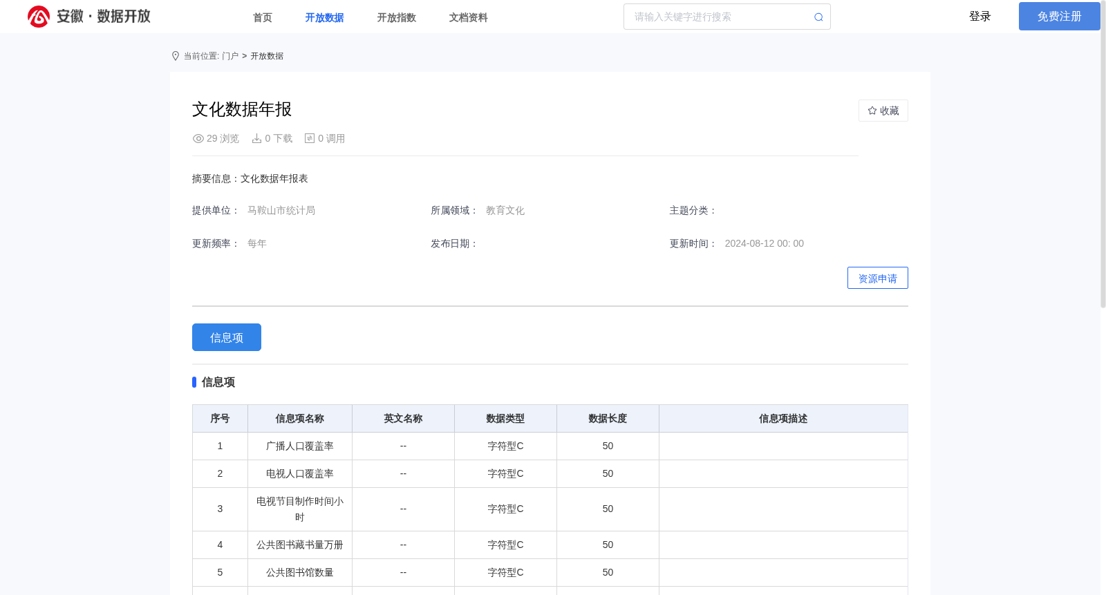 文化数据年报 数据集图片