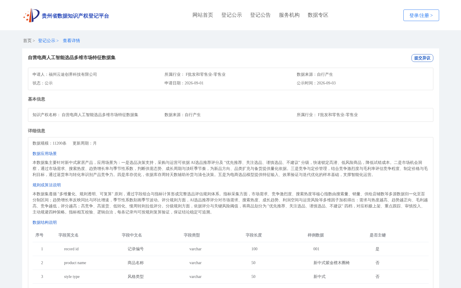 自营电商人工智能选品多维市场特征数据集 数据集图片