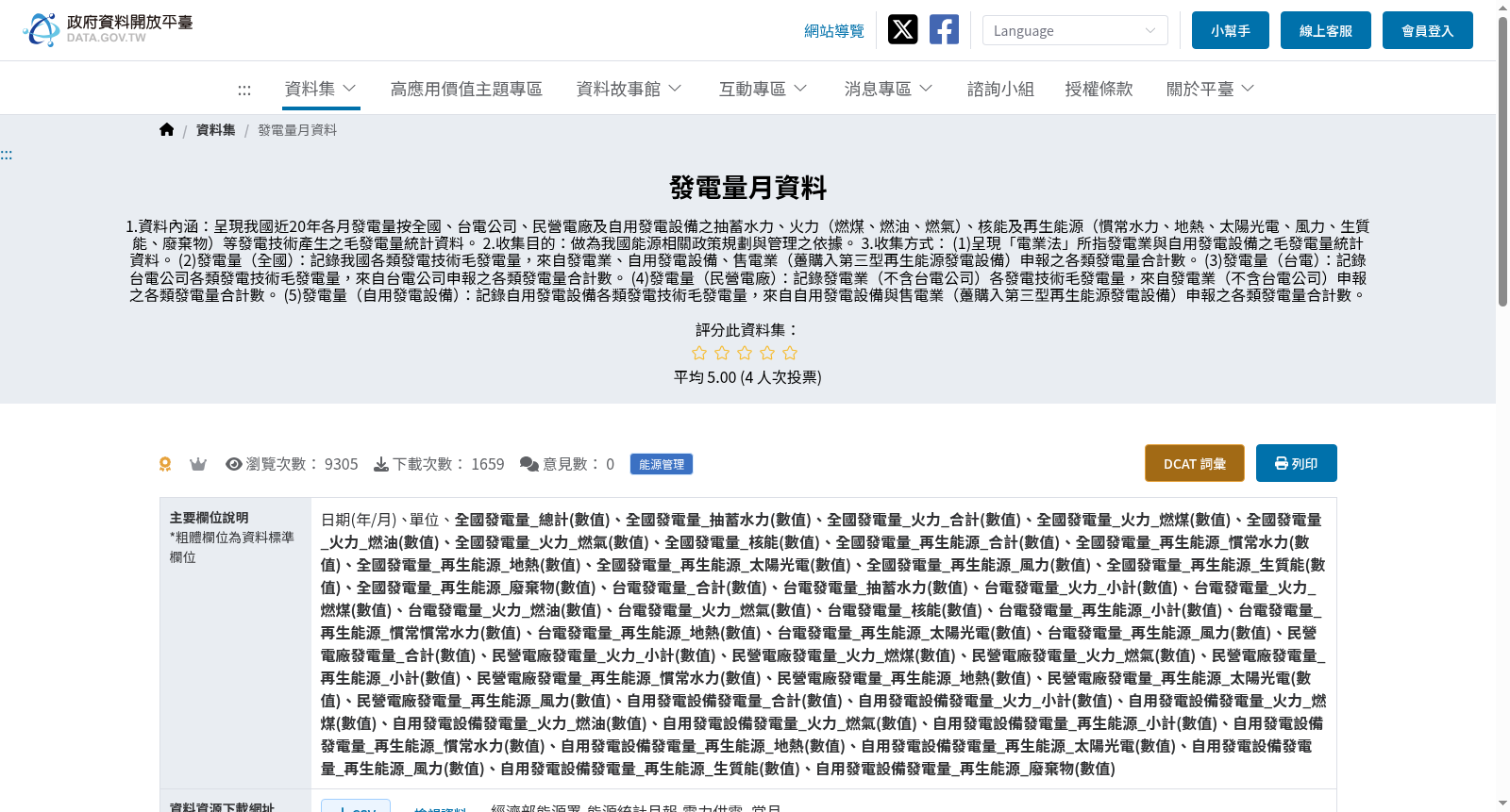 發電量月資料 数据集图片