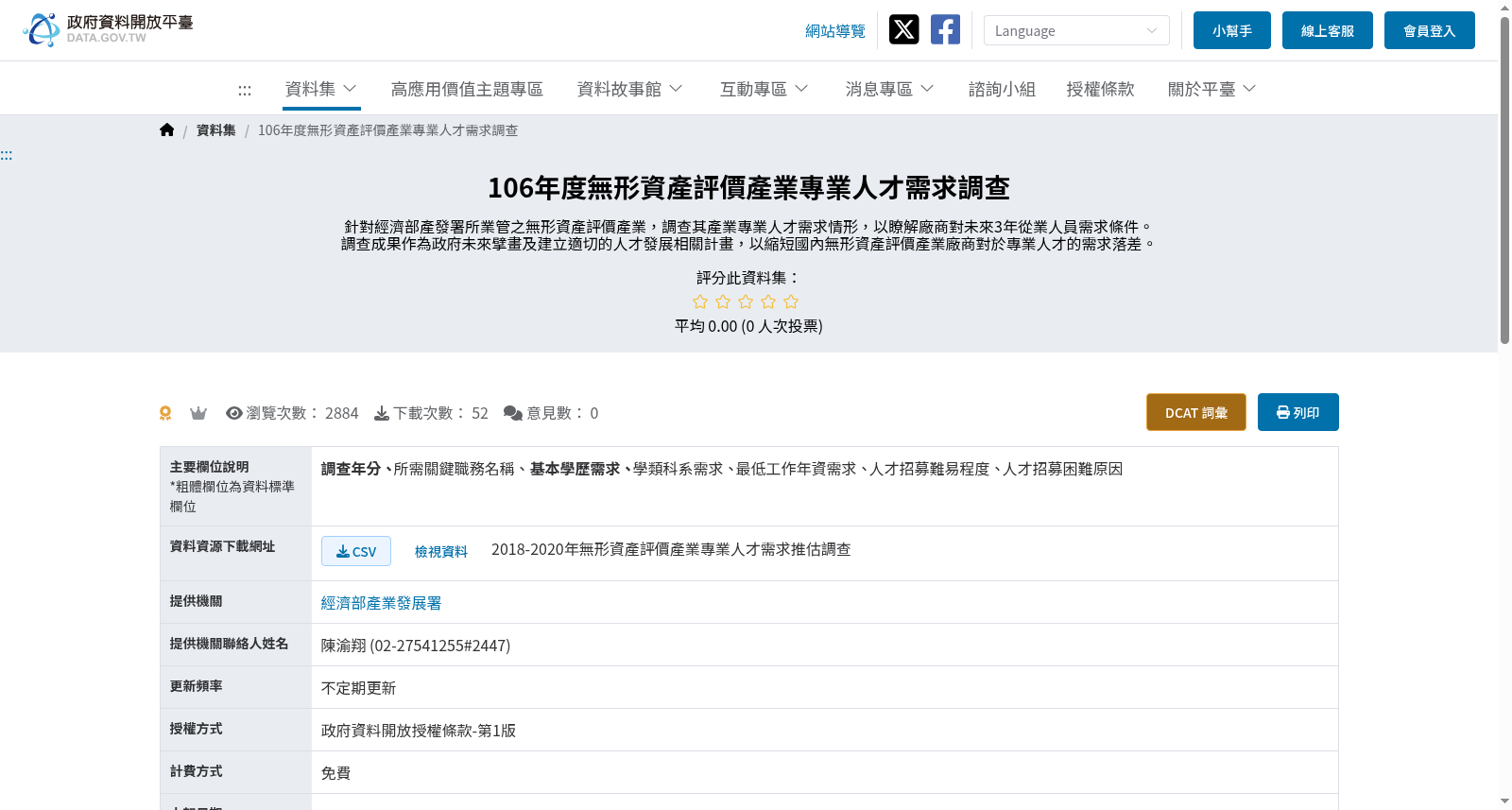 106年度無形資產評價產業專業人才需求調查 数据集图片