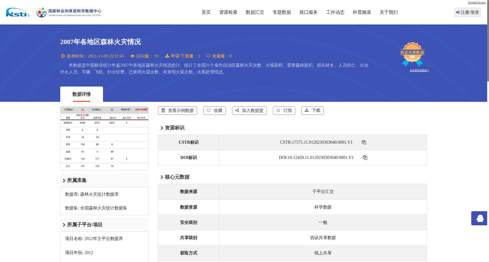 2007年各地区森林火灾情况 数据集图片