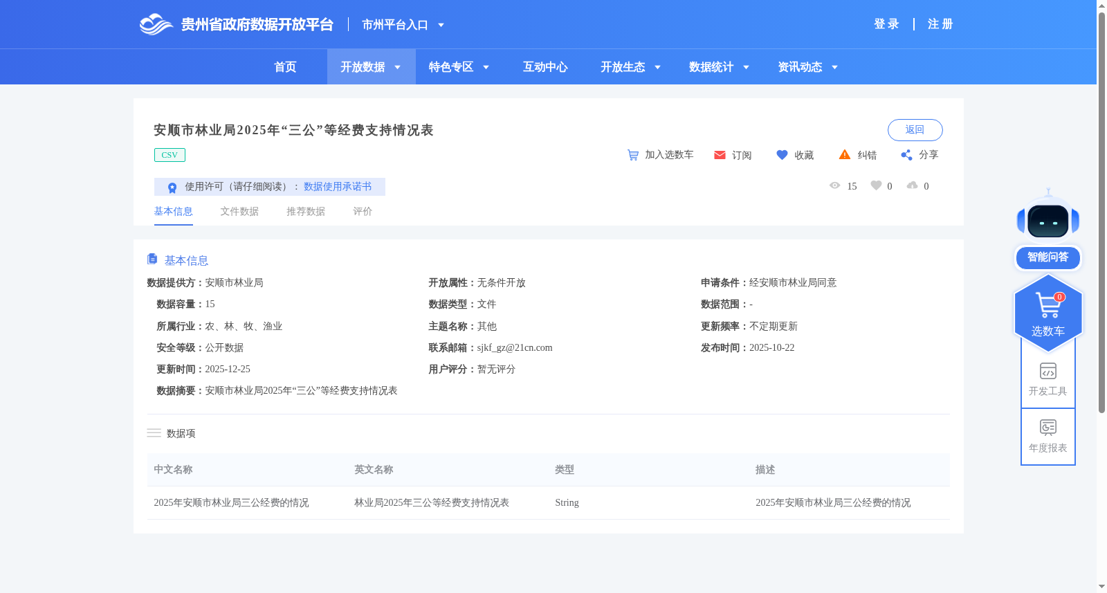 安顺市林业局2025年“三公”等经费支持情况表 数据集图片