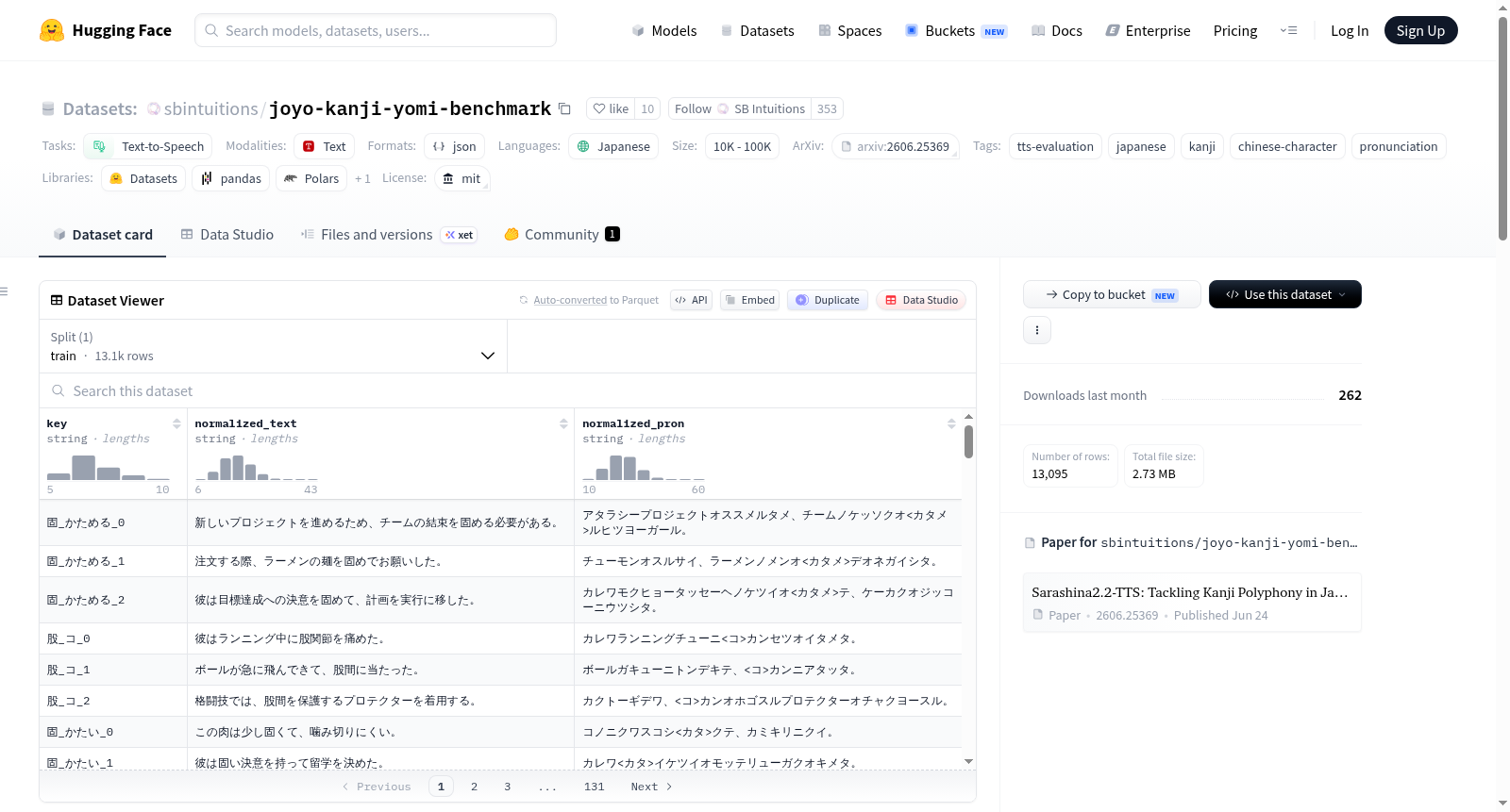 sbintuitions/joyo-kanji-yomi-benchmark 数据集图片