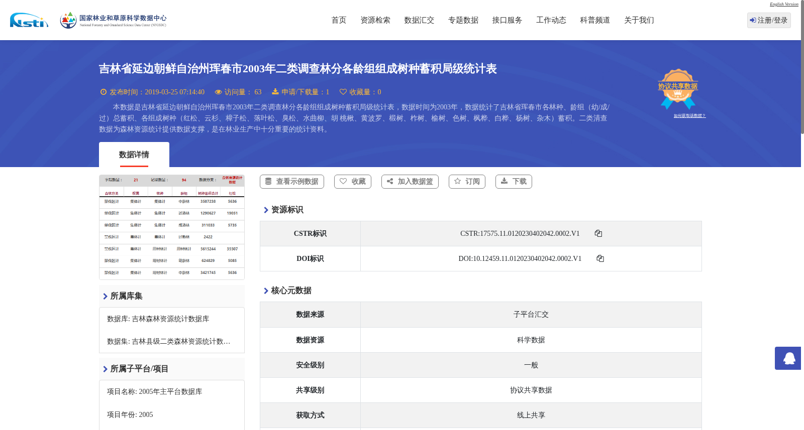 吉林省延边朝鲜自治州珲春市2003年二类调查林分各龄组组成树种蓄积局级统计表 数据集图片