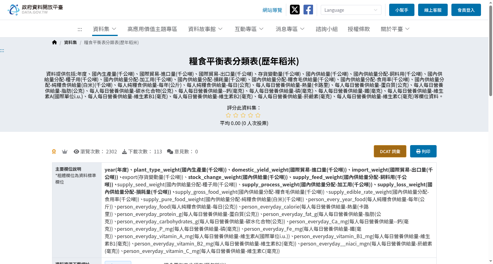 糧食平衡表分類表(歷年稻米) 数据集图片