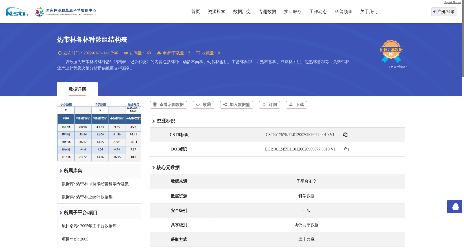热带林各林种龄组结构表 数据集图片