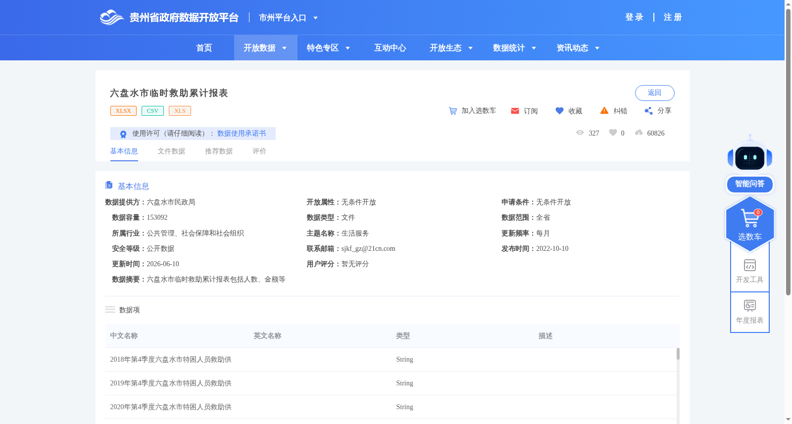 六盘水市临时救助累计报表 数据集图片