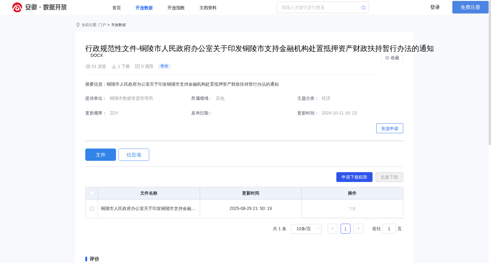 行政规范性文件-铜陵市人民政府办公室关于印发铜陵市支持金融机构处置抵押资产财政扶持暂行办法的通知 数据集图片