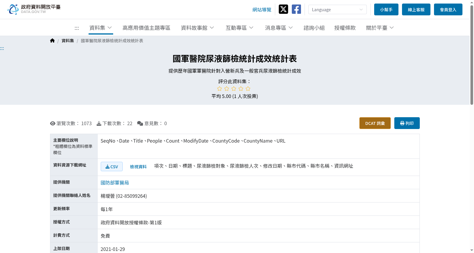 國軍醫院尿液篩檢統計成效統計表 数据集图片