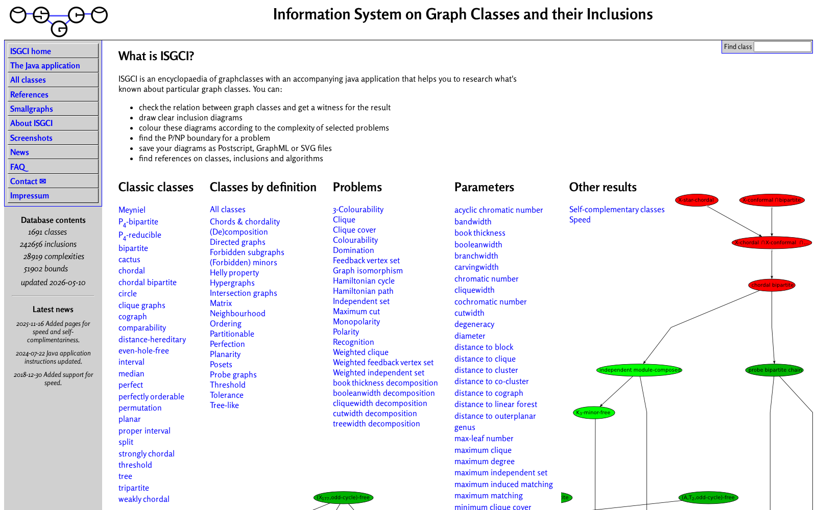 Information System on Graph Classes and their Inclusions 数据集图片